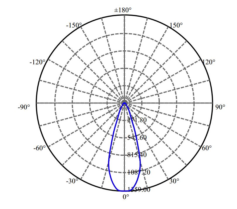 Nata Lighting Company Limited - Nichia CLU7A2-1201C9 1437-N